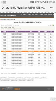 問 石墨電極現在的價格是多少 公司的業(yè)績是不是要大變臉 答 產品價格作為商業(yè)秘