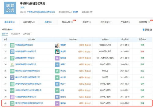 寧德時代在廈構筑上億投資版圖,為何有產業(yè)背景的公司熱衷設立投資基金