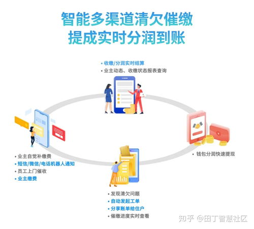 田丁智慧社區(qū)平臺(tái)打造高效 物業(yè)業(yè)務(wù) 財(cái)務(wù)閉環(huán) 的共享中心