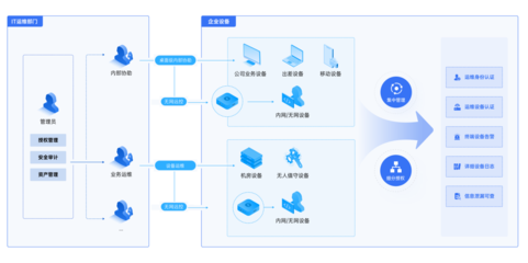 全面擁抱信創，貝銳向日葵賦能企業IT運維與業務系統定制